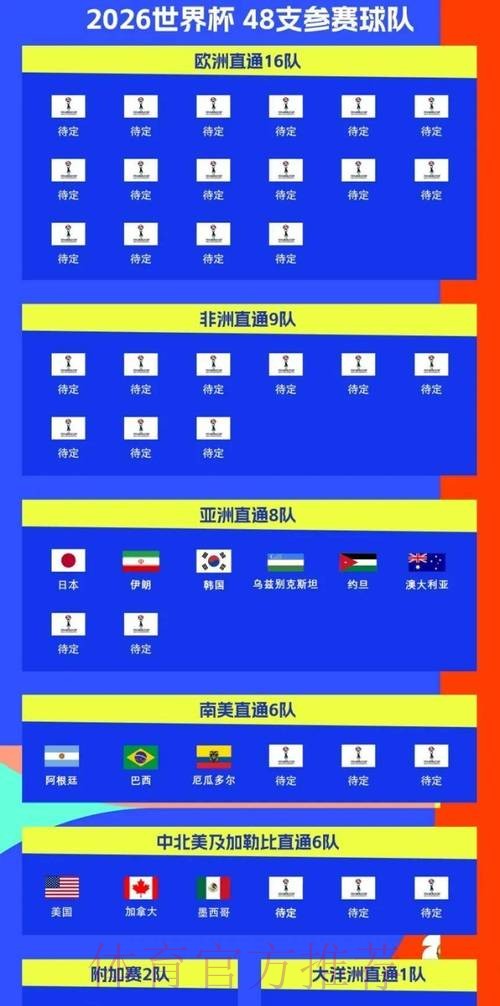 2026世界杯比赛时间最新比赛时间表在哪里看